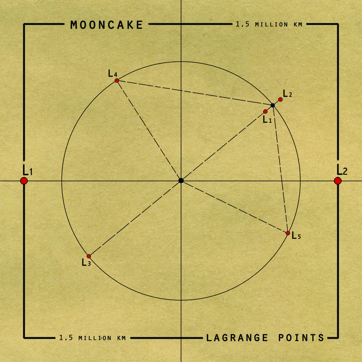 Mooncake - Lagrange Points (2008)