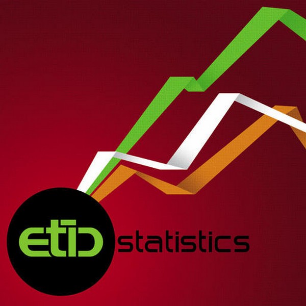 Etic - Statistics (2010)